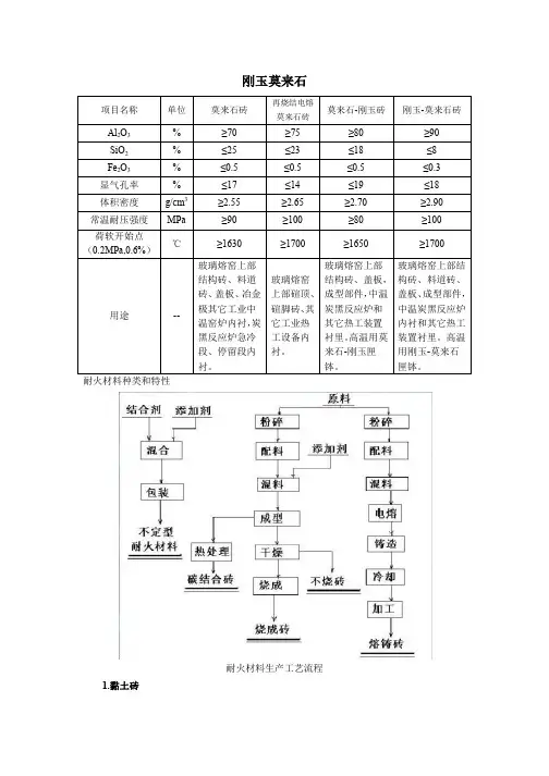 工业常用耐火材料砖分类成分及用途