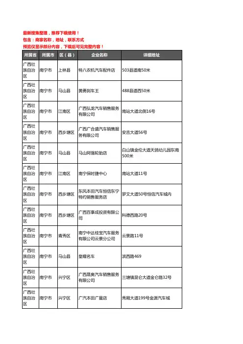 新版广西壮族自治区南宁市汽车4S店企业公司商家户名录单联系方式地址大全281家