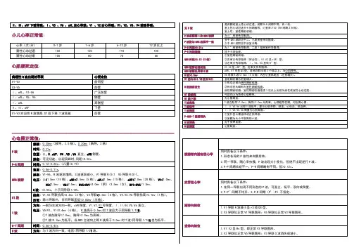 心电图入门