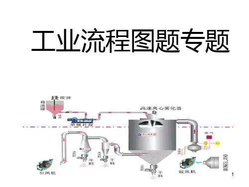 工业流程图题专题复习PPT课件