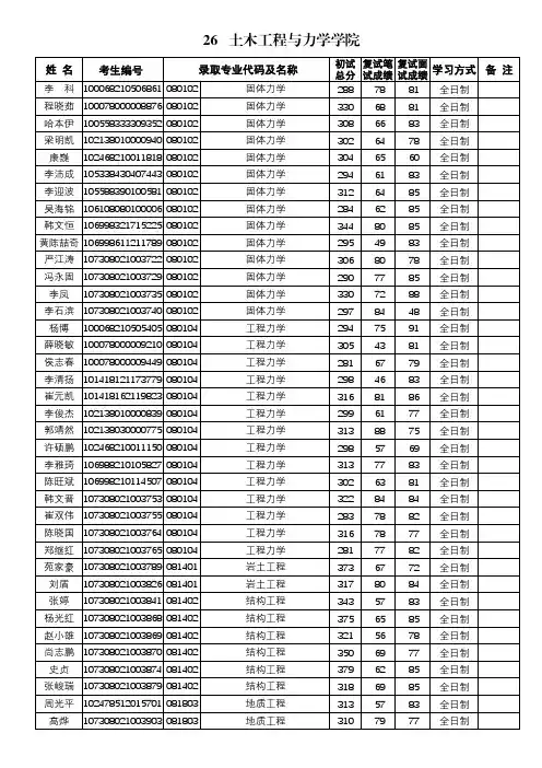 兰州大学2018年拟录取硕士研究生名单公示-土木工程与力学学院