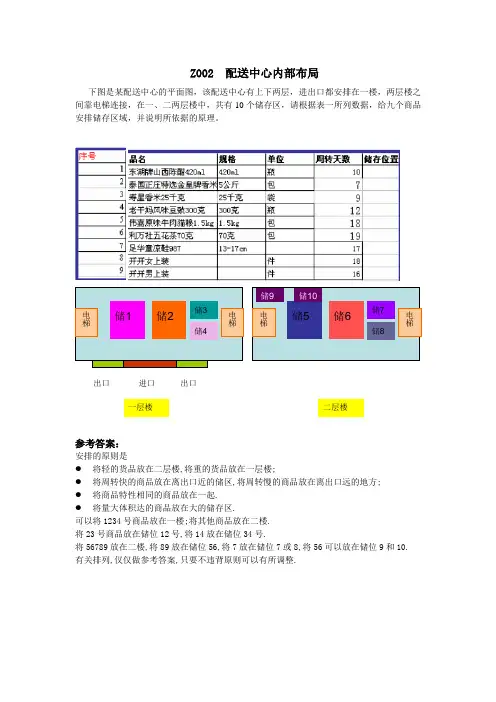 配送中心内部布局.