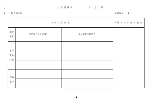 最新)生产部经理工作周报表