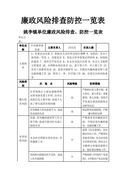 廉政风险排查防控一览表