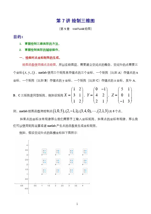 MATLAB三维绘图