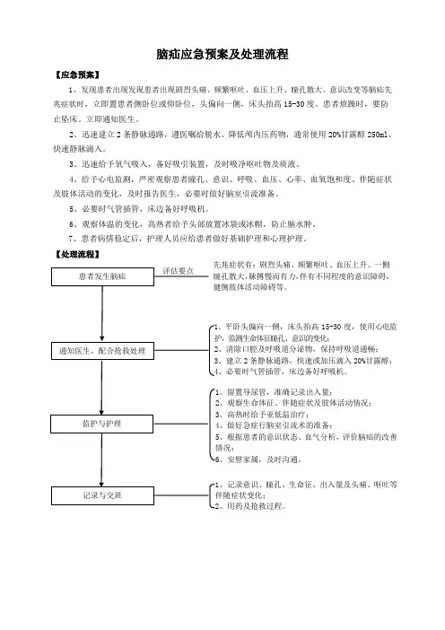 18、脑疝应急预案及处理流程