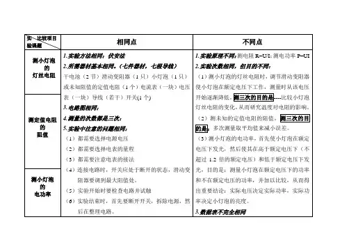 电阻电功率异同点 实验报告单