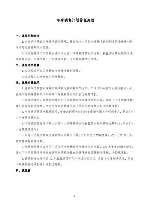 年度销售计划管理流程
