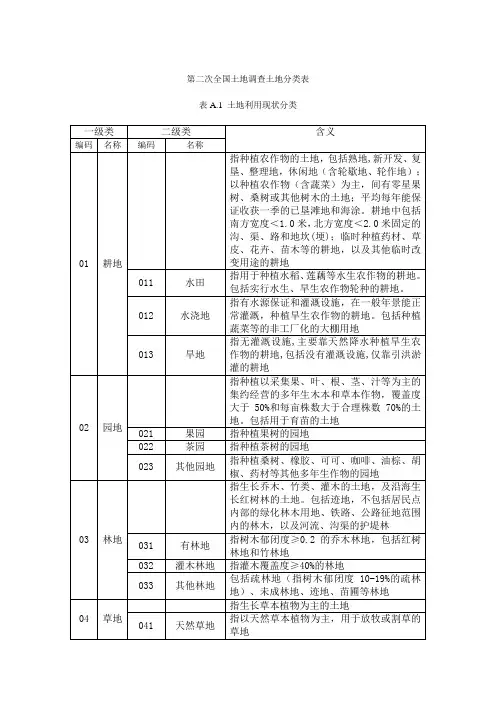 (完整版)3、二调地类分类表