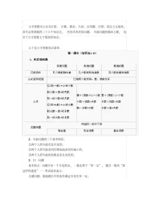 小学奥数七大模块个知识