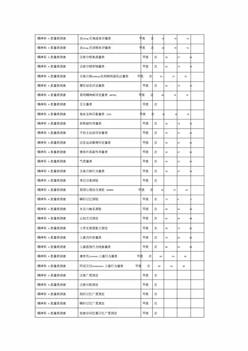 精神科A类量表测查文件.doc