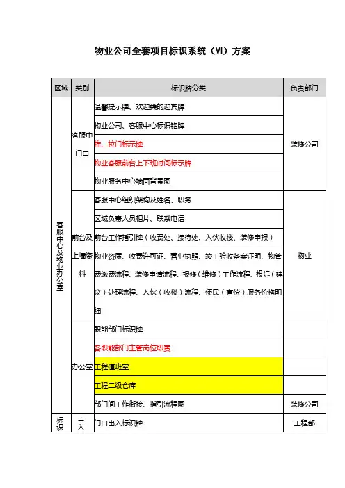 物业公司全套项目标识系统(VI)方案