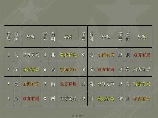 桥牌(精确体系叫牌法汇总)