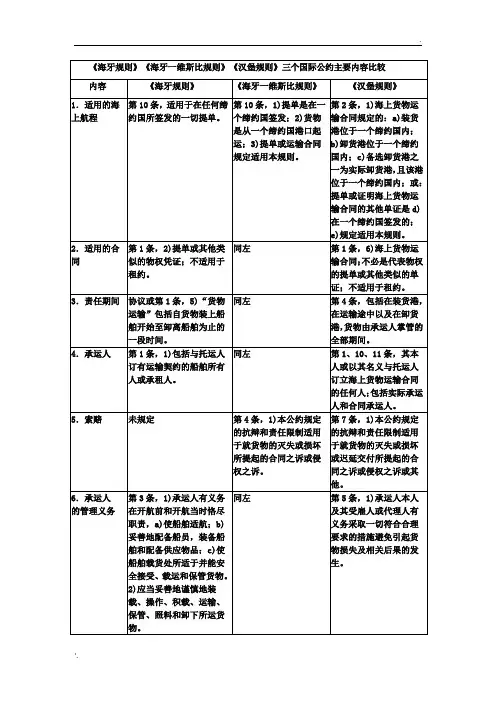 三个国际公约主要内容比较