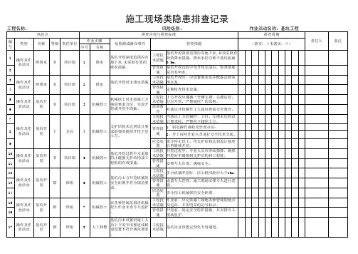 施工现场类隐患排查记录 (全)