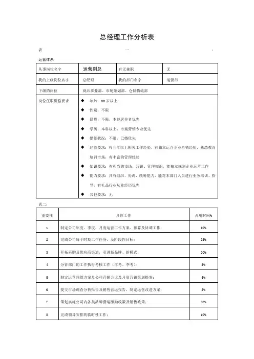 总经理工作分析表