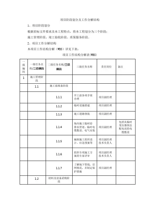 项目阶段划分及工作分解结构