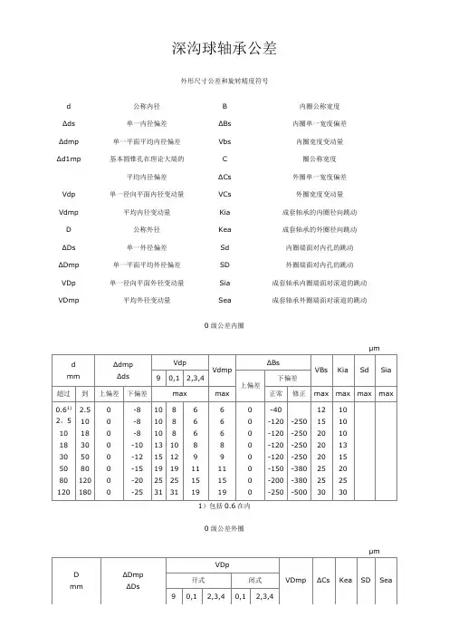 深沟球轴承技术参数