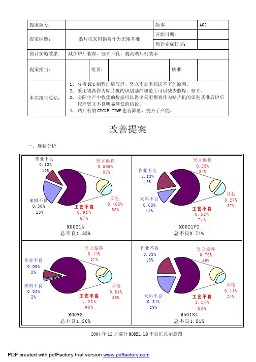 SMT提升良率创新改善提案