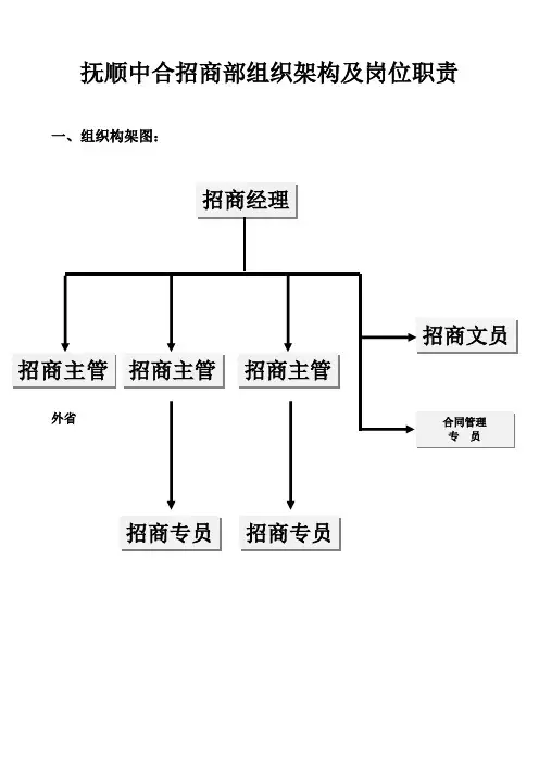 招商部组织架构及人员编制、岗位职责_(2)