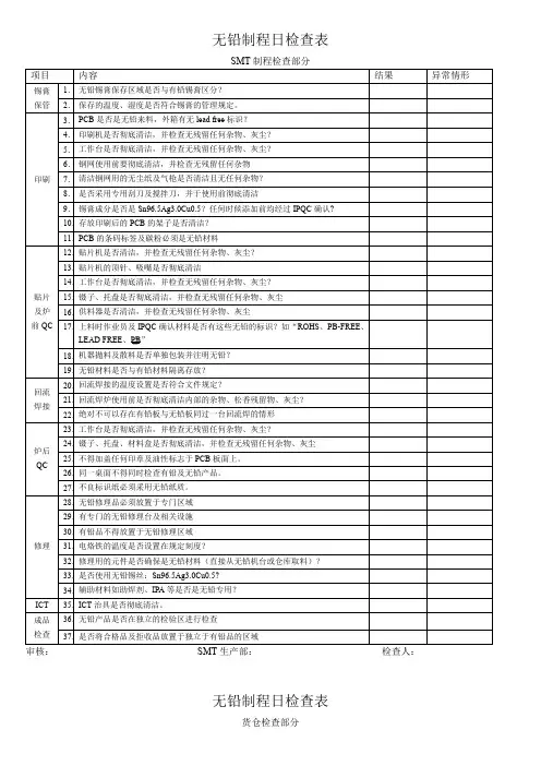 无铅制程检查表