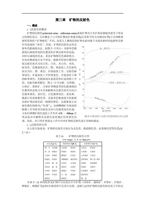 矿物的反射色讲解