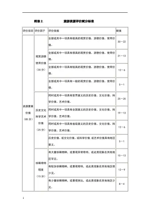 2.旅游资源评价赋分标准