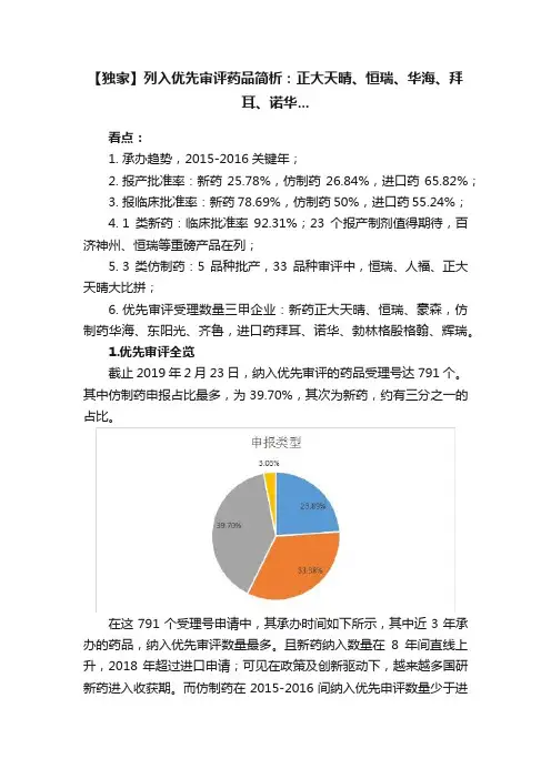 【独家】列入优先审评药品简析：正大天晴、恒瑞、华海、拜耳、诺华...