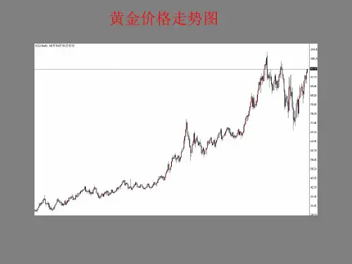历时4年黄金实践盈利百万战法