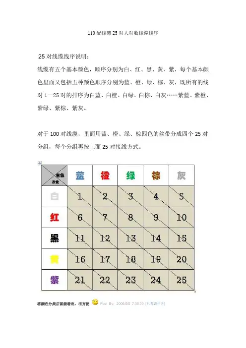 110配线架25对大对数线缆线序 (1)