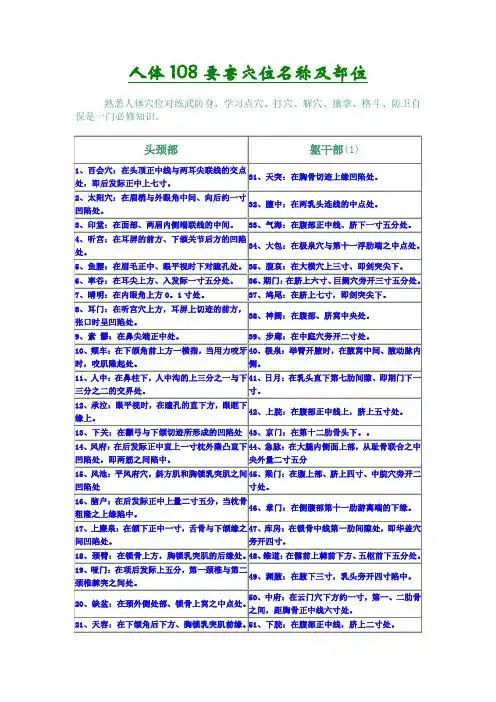 人体108要害穴位名称及部位