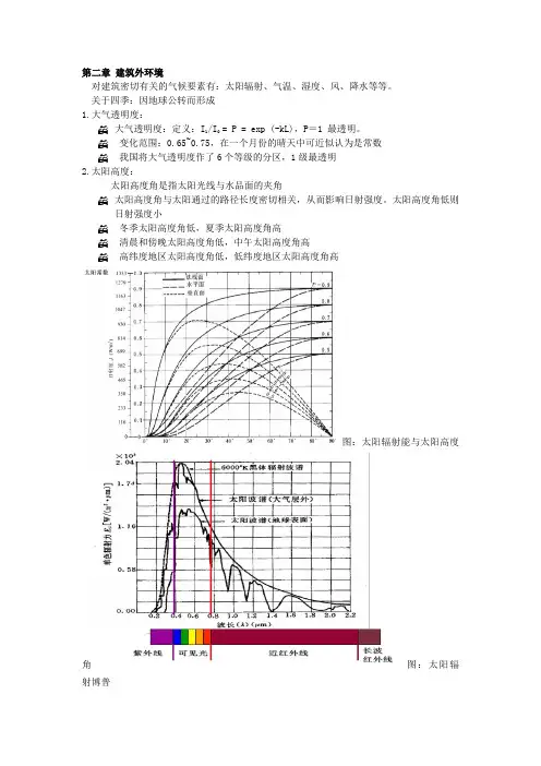 建筑环境学要点