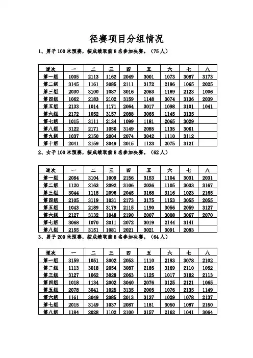 径赛项目分组情况