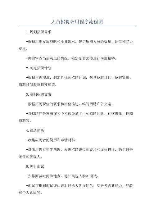 人员招聘录用程序流程图