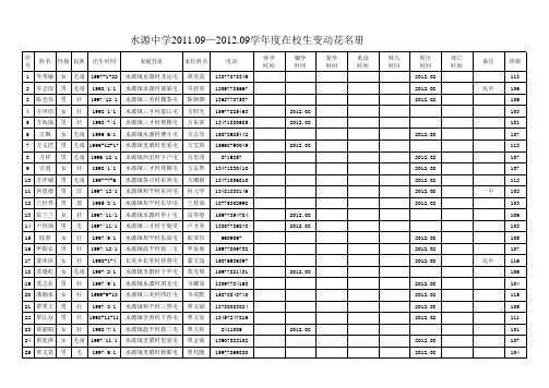 年报变动