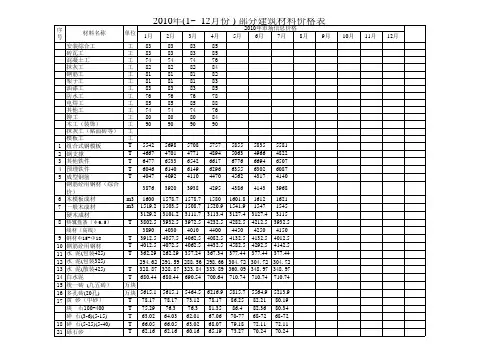 2010年建筑材料价格表