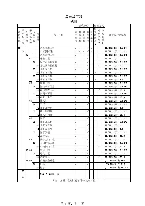 风电项目工程质量划分表