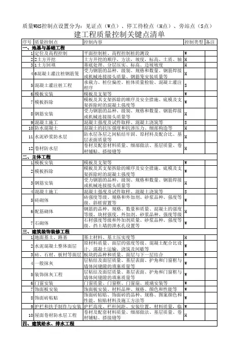 WHS质量控制点设置报审表