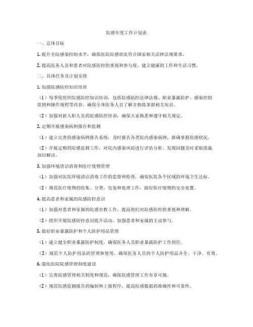 院感年度工作计划表