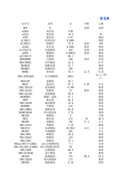 酸碱盐溶解度表Be 版