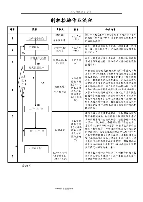 制程检验作业流程