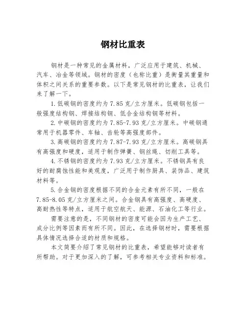 钢材比重表