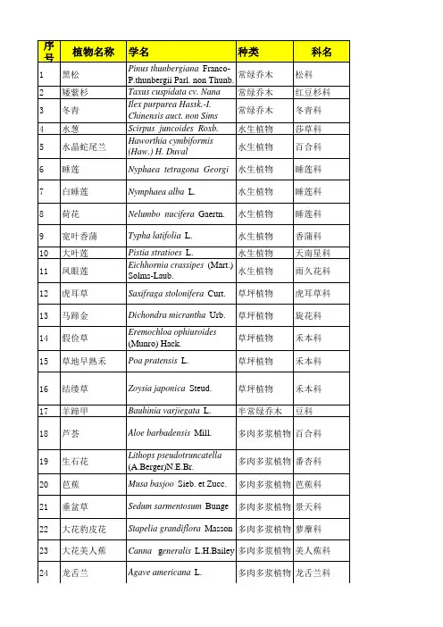 常用园林植物配植一览总表 