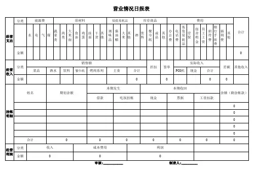 餐饮营业情况日报表(模板)