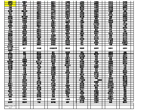 常见中药斗谱