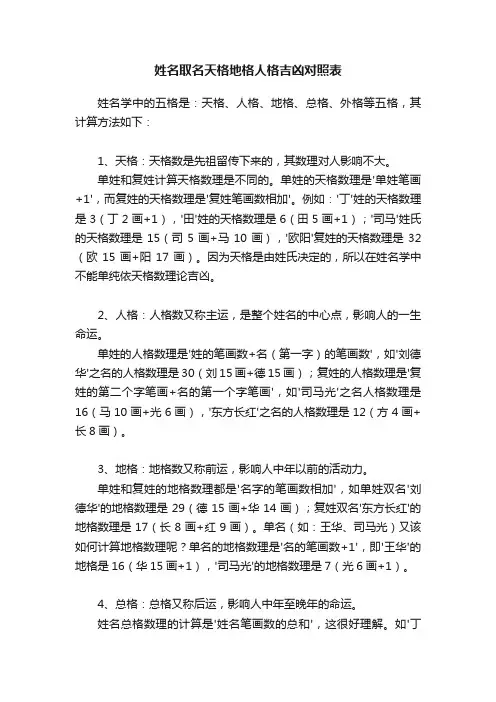 姓名取名天格地格人格吉凶对照表