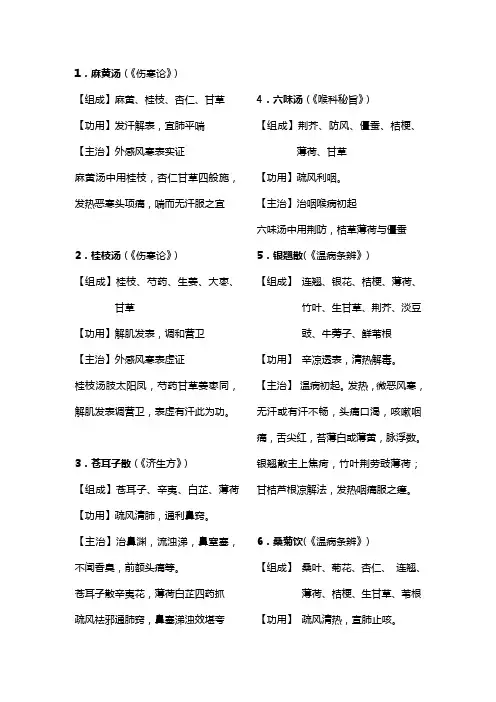 耳鼻喉科常用方剂60