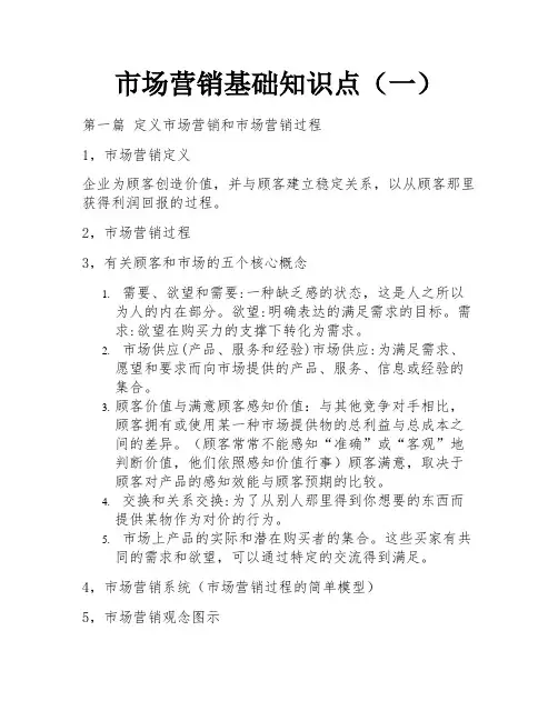 市场营销基础知识点(一) 