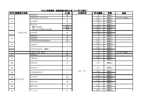 中山大学附属第一医院进修生招生计划(2019年5月修订)