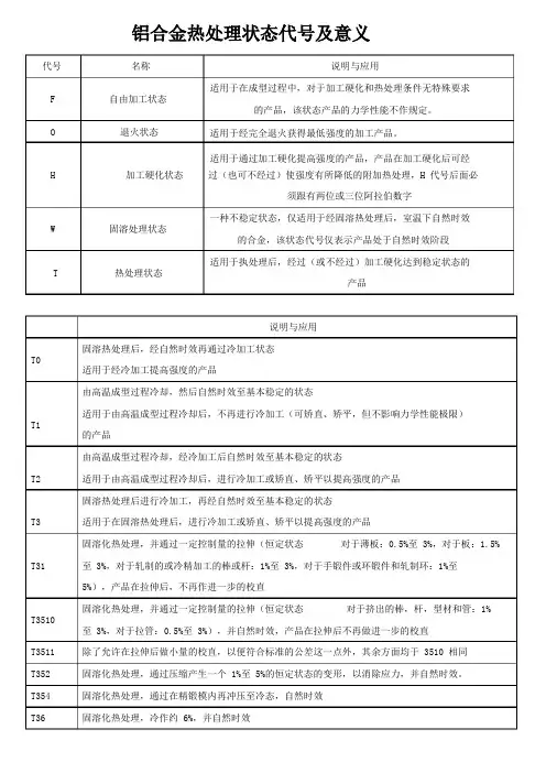 热处理代号